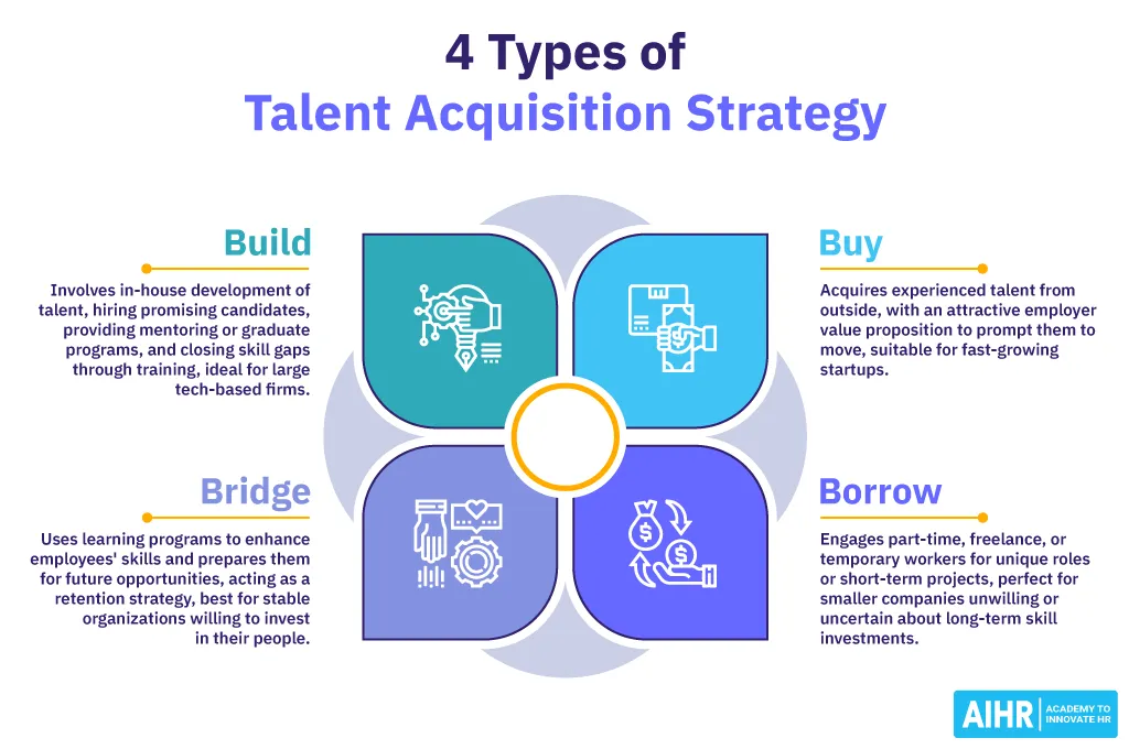Effective Strategies for Global Talent Sourcing in Remote Roles