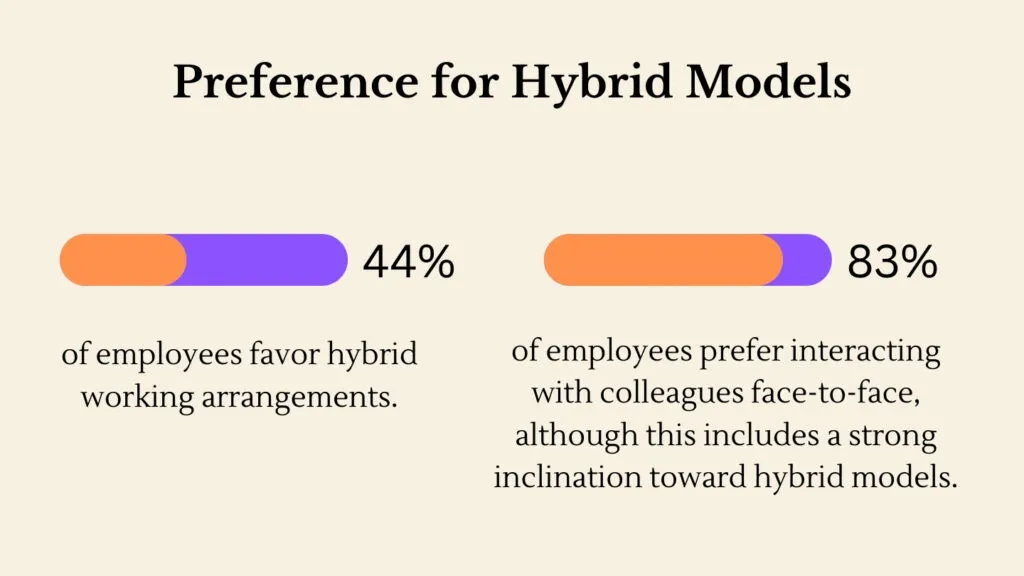 Employees' Preferences: Remote vs Hybrid Work in 2024