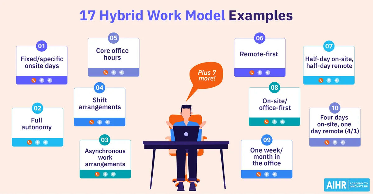 How Hybrid Work Models Are Shaping Employee Productivity