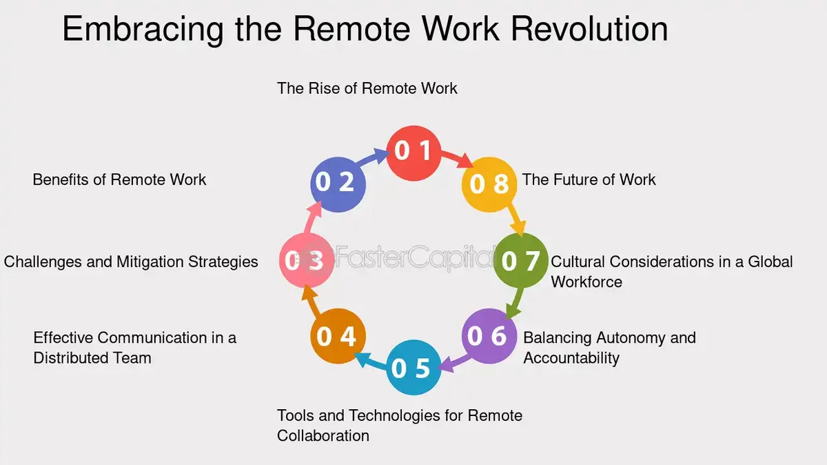 How Remote Companies Are Embracing Quiet Retirement Strategies