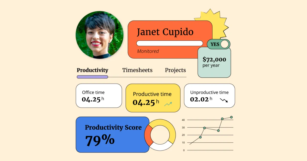 Key Trends Shaping Employee Monitoring Software for Remote Work in 2024
